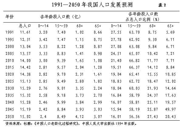 人口素质_人口素质与经济增长